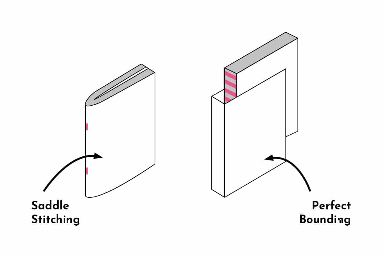 Fineline Print and Web | Book Printing North Wales | Featured Graphics 10