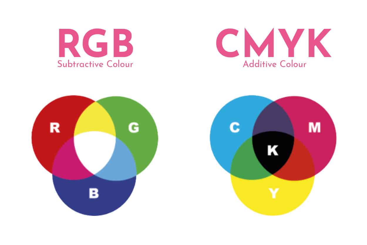 Fineline Print and Web | Artwork Guidelines | Colours